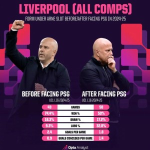 开云体育平台-利物浦欧冠再战巴黎，斯洛特执教胜率骤降近半|1/4决赛|巴黎圣日耳曼|点球|走势|决赛_新浪体育_新浪新闻