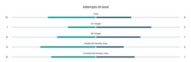 1690039372272079335.png 射门.png